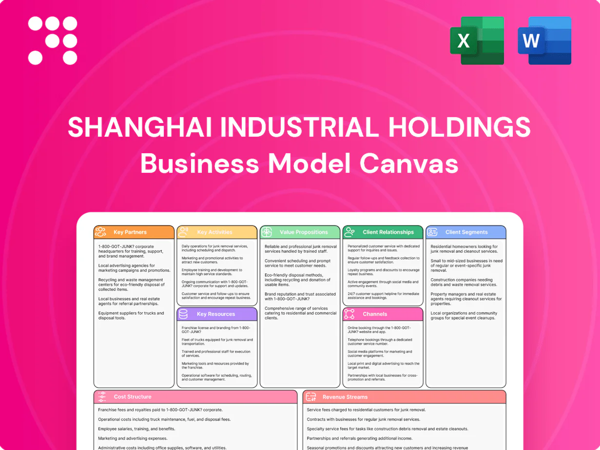 Shanghai Industrial Holdings Business Model Canvas