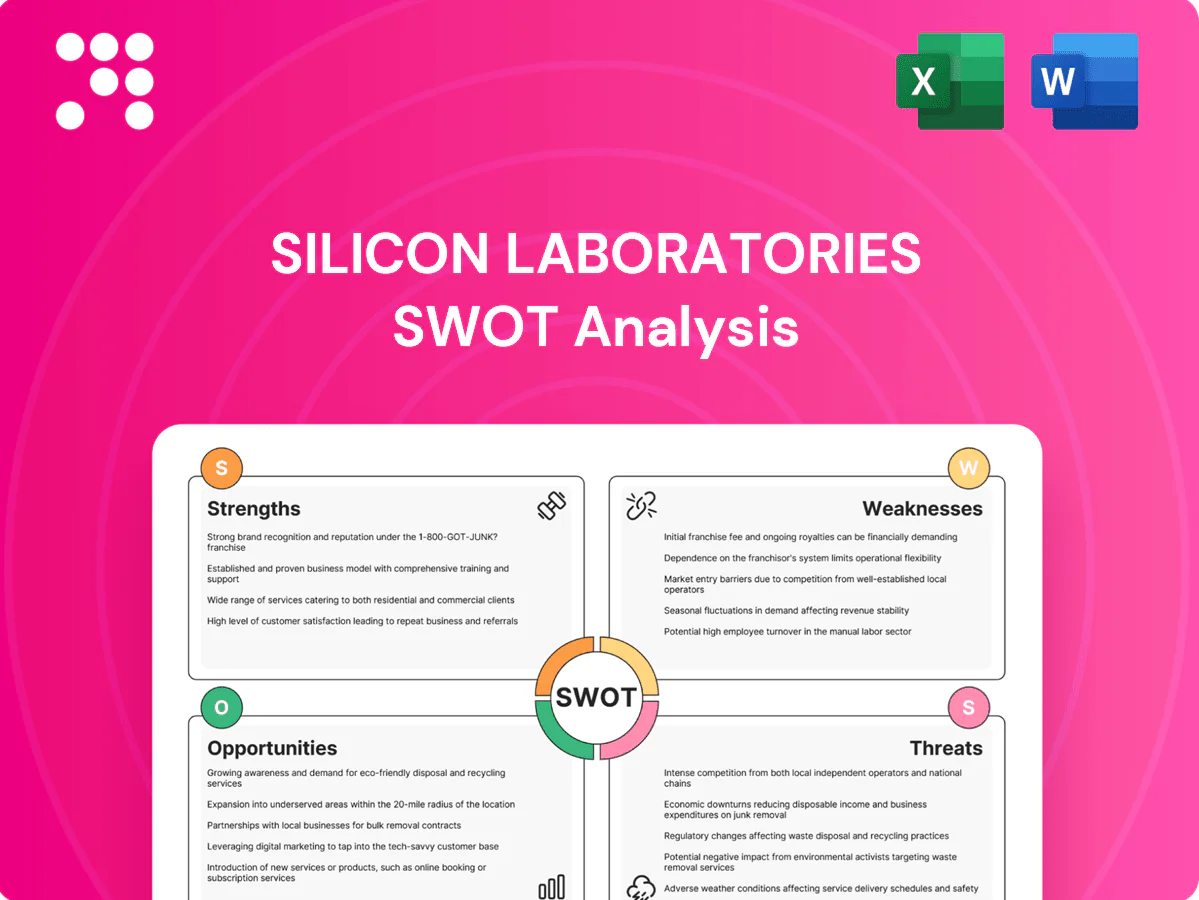 Silicon Laboratories SWOT Analysis