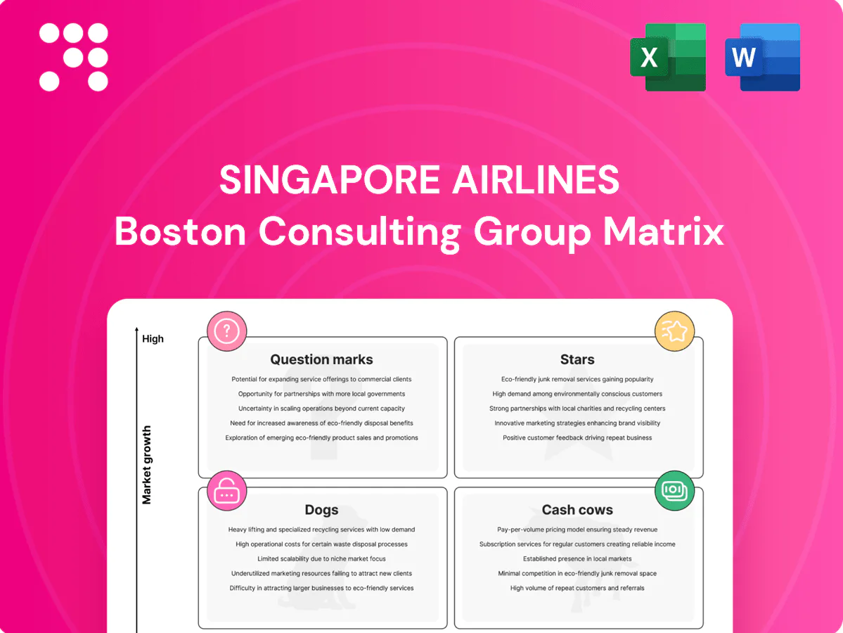 Singapore Airlines Boston Consulting Group Matrix