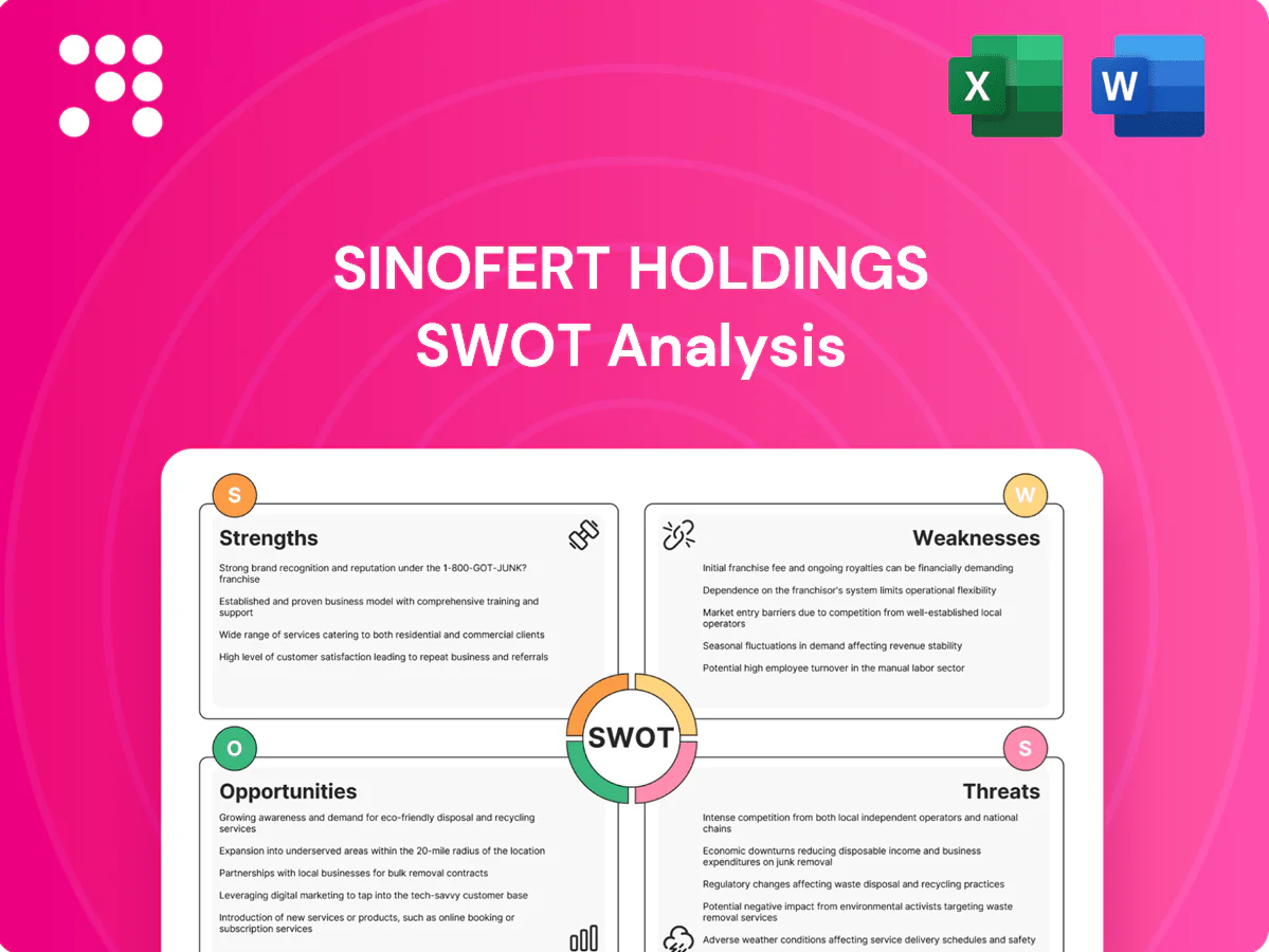 Sinofert Holdings SWOT Analysis