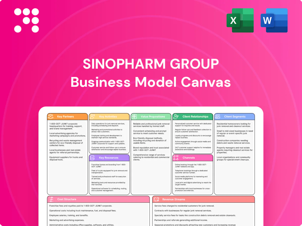 Sinopharm Group Business Model Canvas