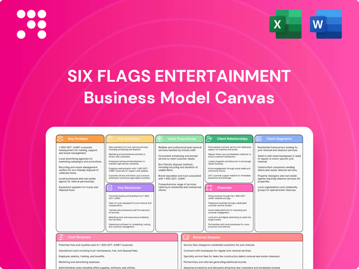 Six Flags Entertainment Business Model Canvas