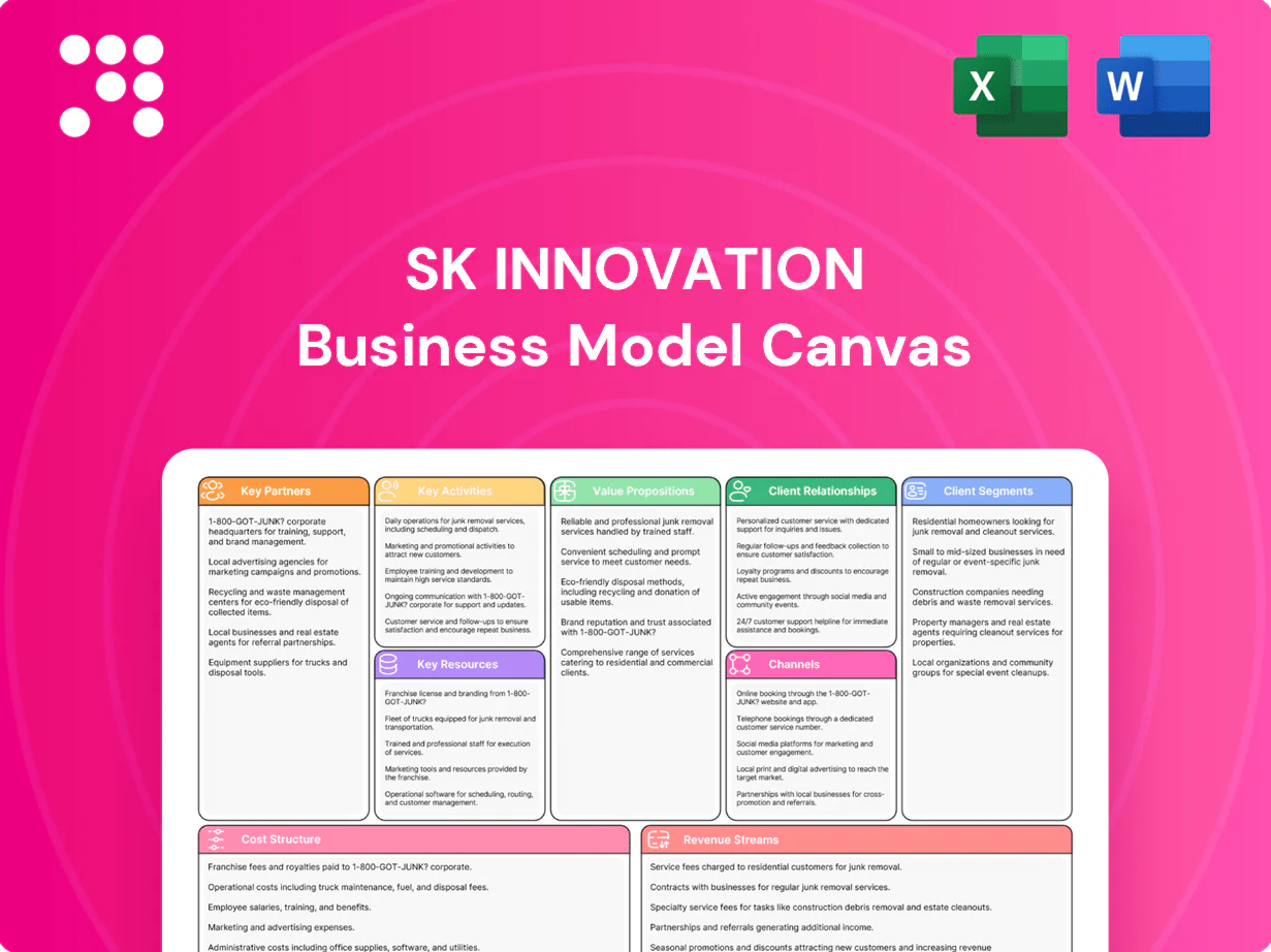 SK Innovation Business Model Canvas