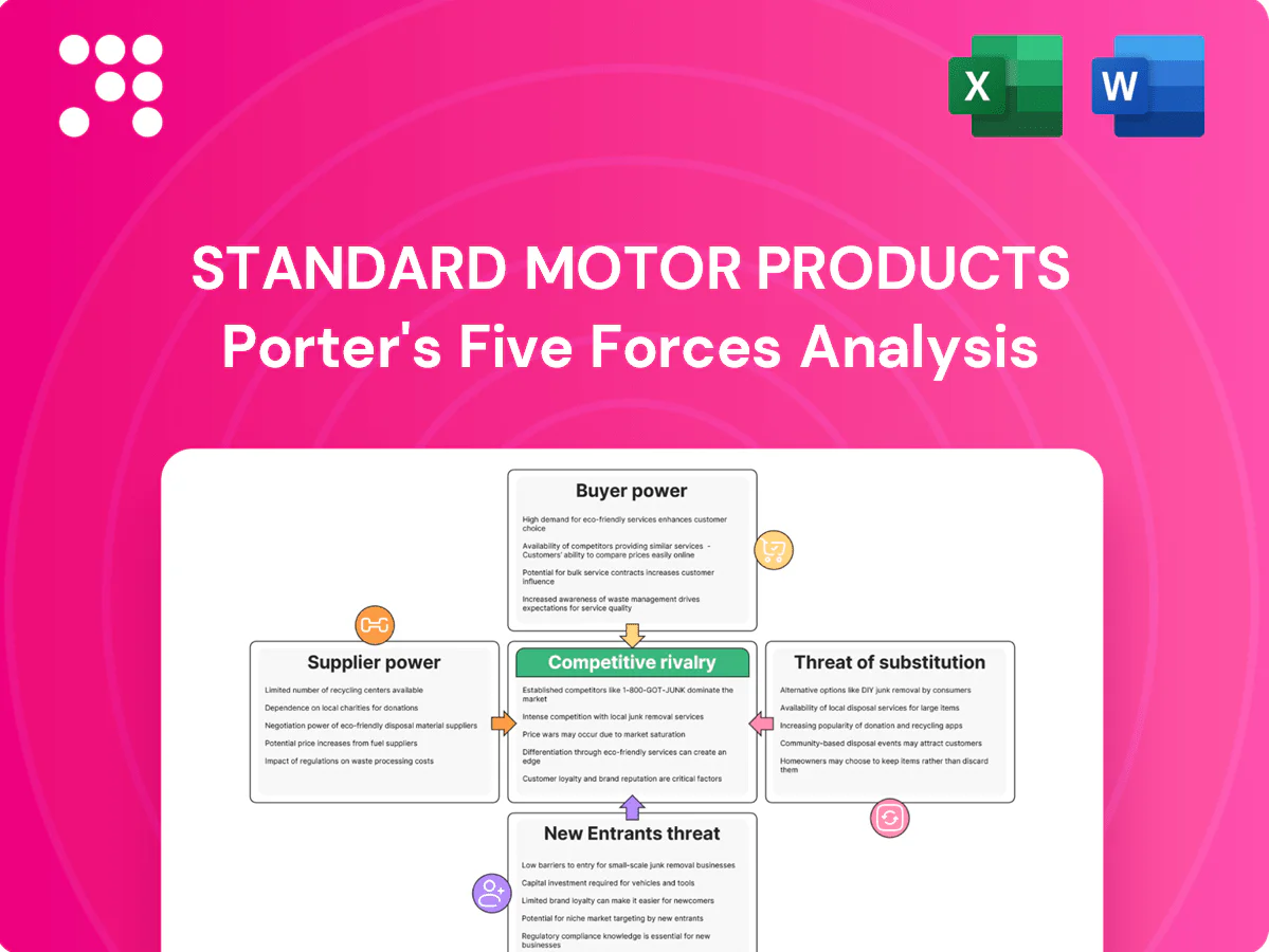 Standard Motor Products Porter's Five Forces Analysis
