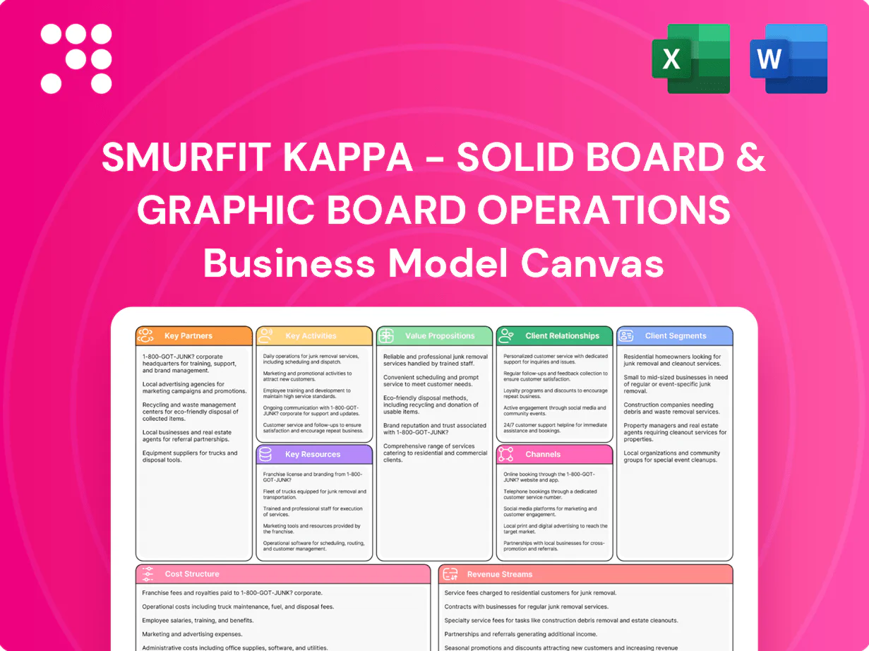 Smurfit Kappa - Solid board & Graphic Board Operations Business Model Canvas