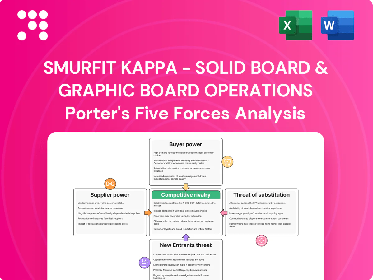 Smurfit Kappa - Solid board & Graphic Board Operations Porter's Five Forces Analysis