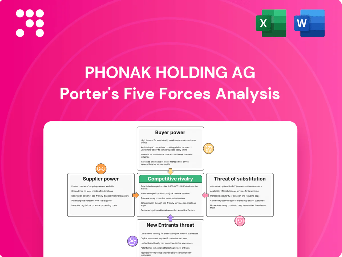 Phonak Holding AG Porter's Five Forces Analysis