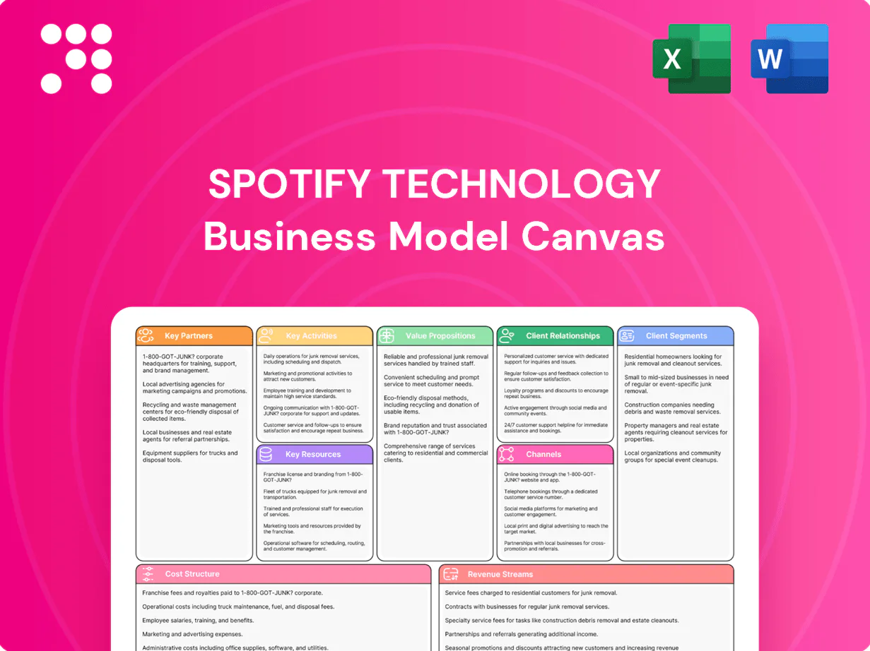 Spotify Technology Business Model Canvas