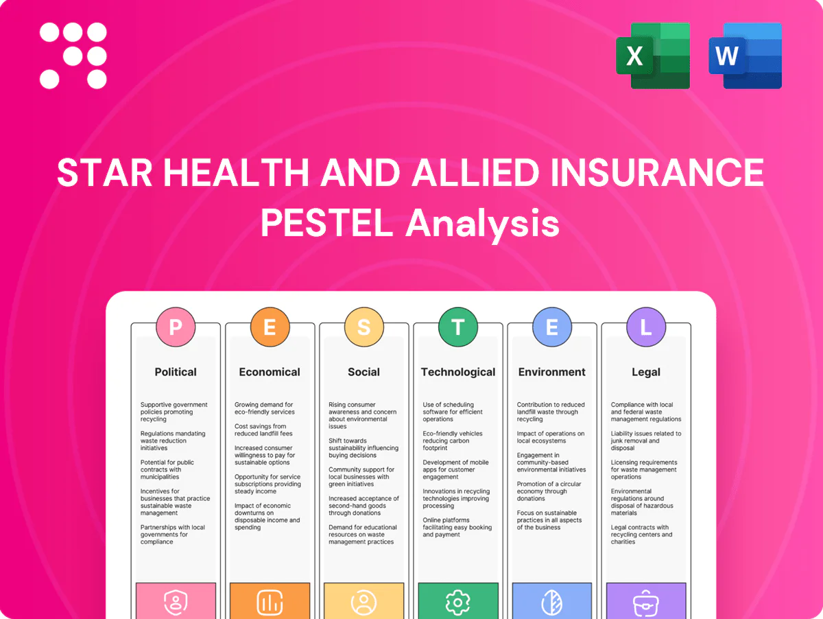 Star Health and Allied Insurance PESTLE Analysis