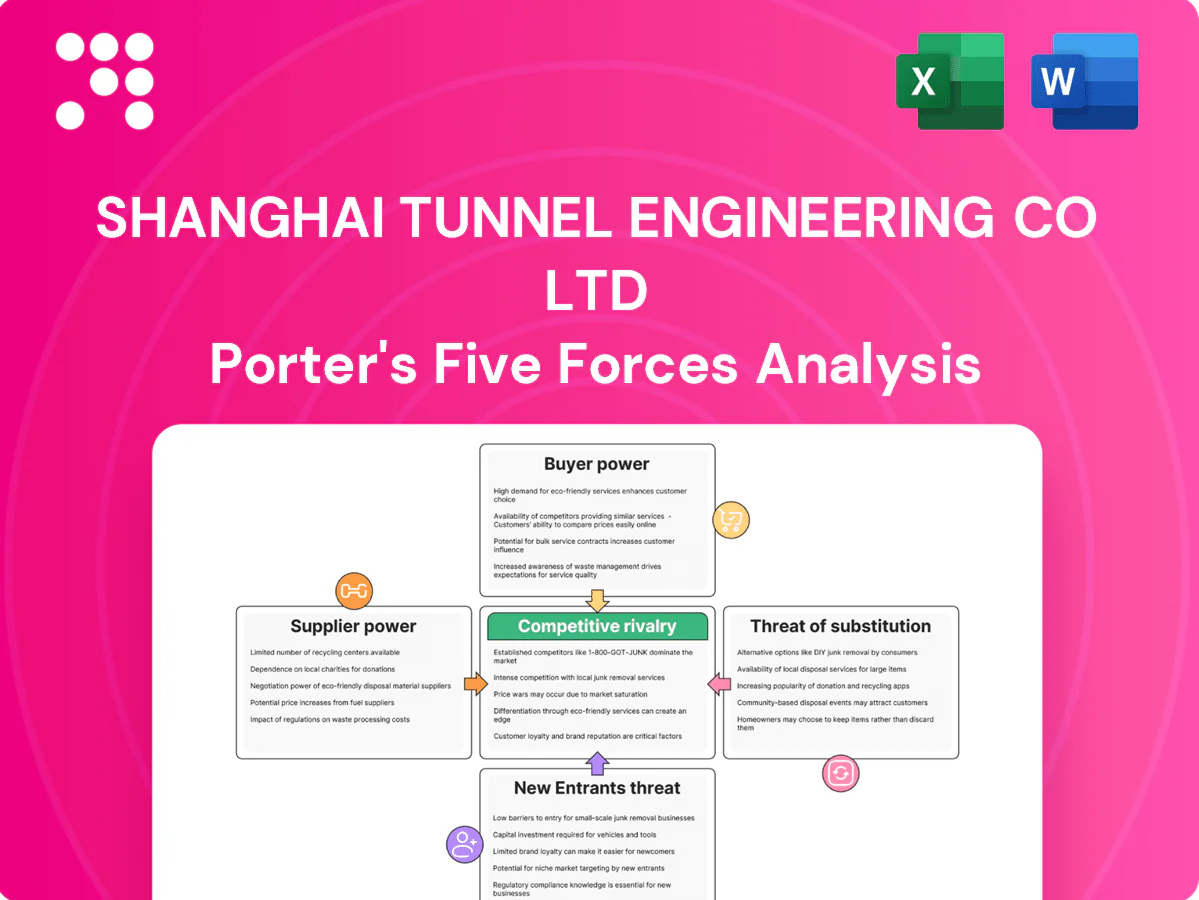 Shanghai Tunnel Engineering Co Ltd Porter's Five Forces Analysis