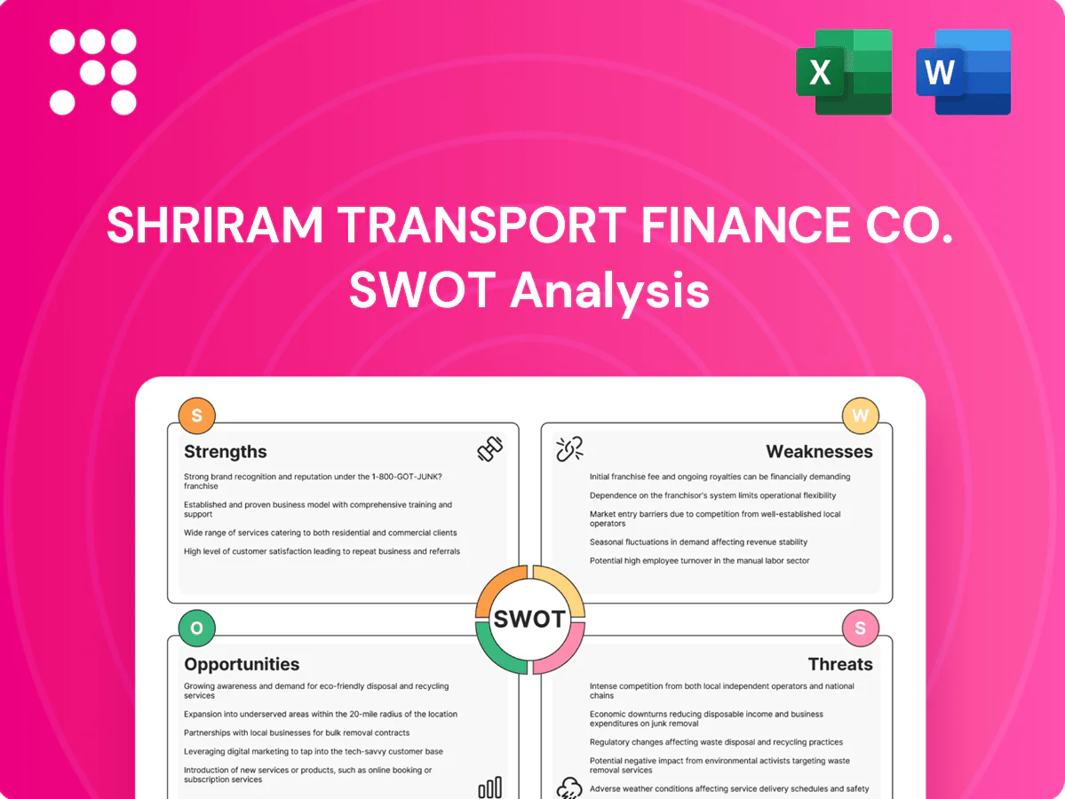 Shriram Transport Finance Co. SWOT Analysis