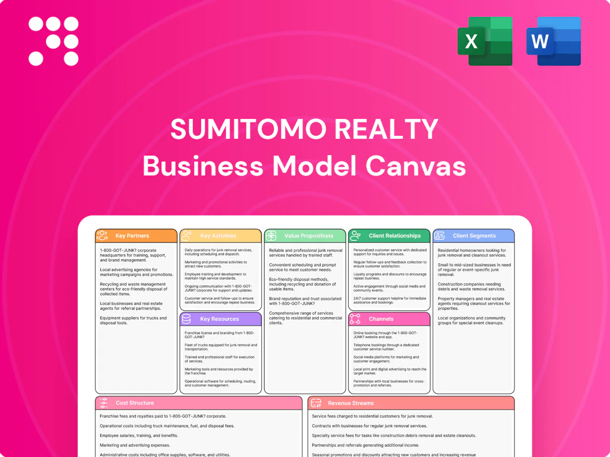 Sumitomo Realty Business Model Canvas