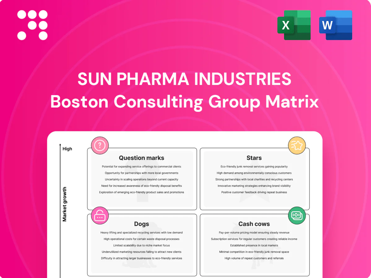Sun Pharma Industries Boston Consulting Group Matrix