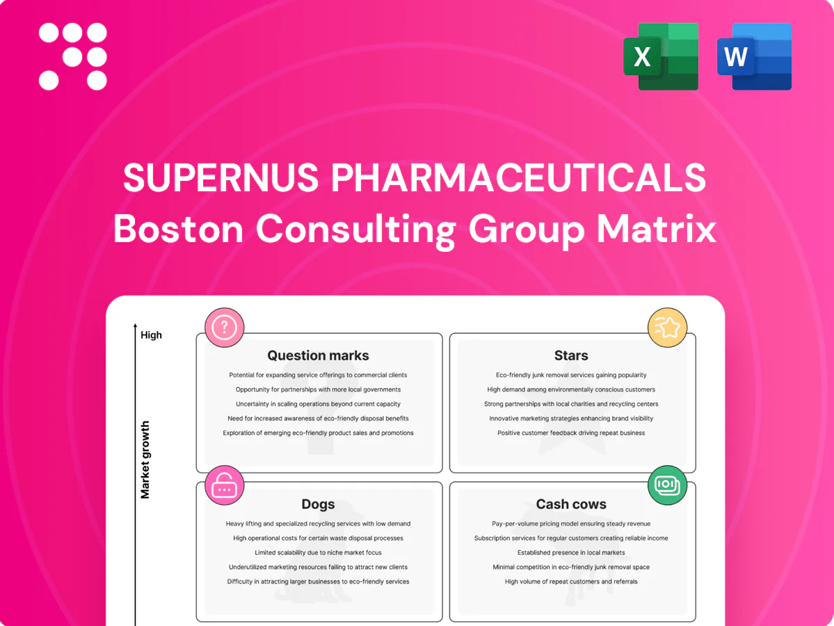 Supernus Pharmaceuticals Boston Consulting Group Matrix