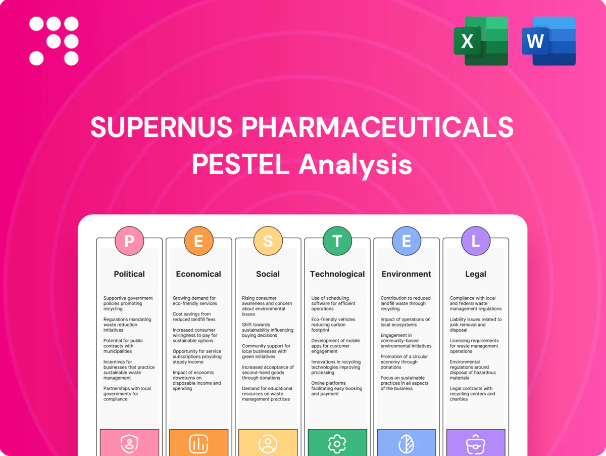 Supernus Pharmaceuticals PESTLE Analysis