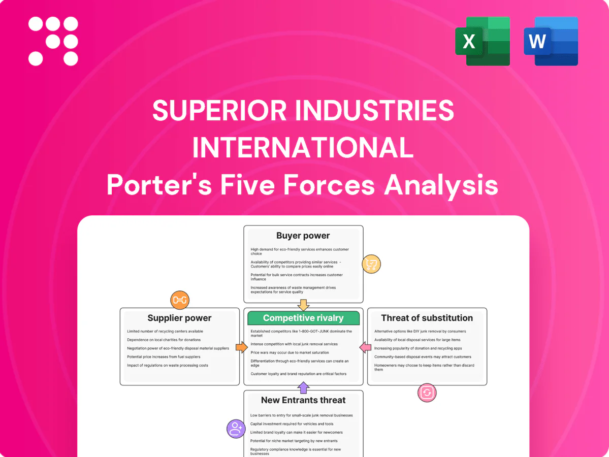 Superior Industries International Porter's Five Forces Analysis