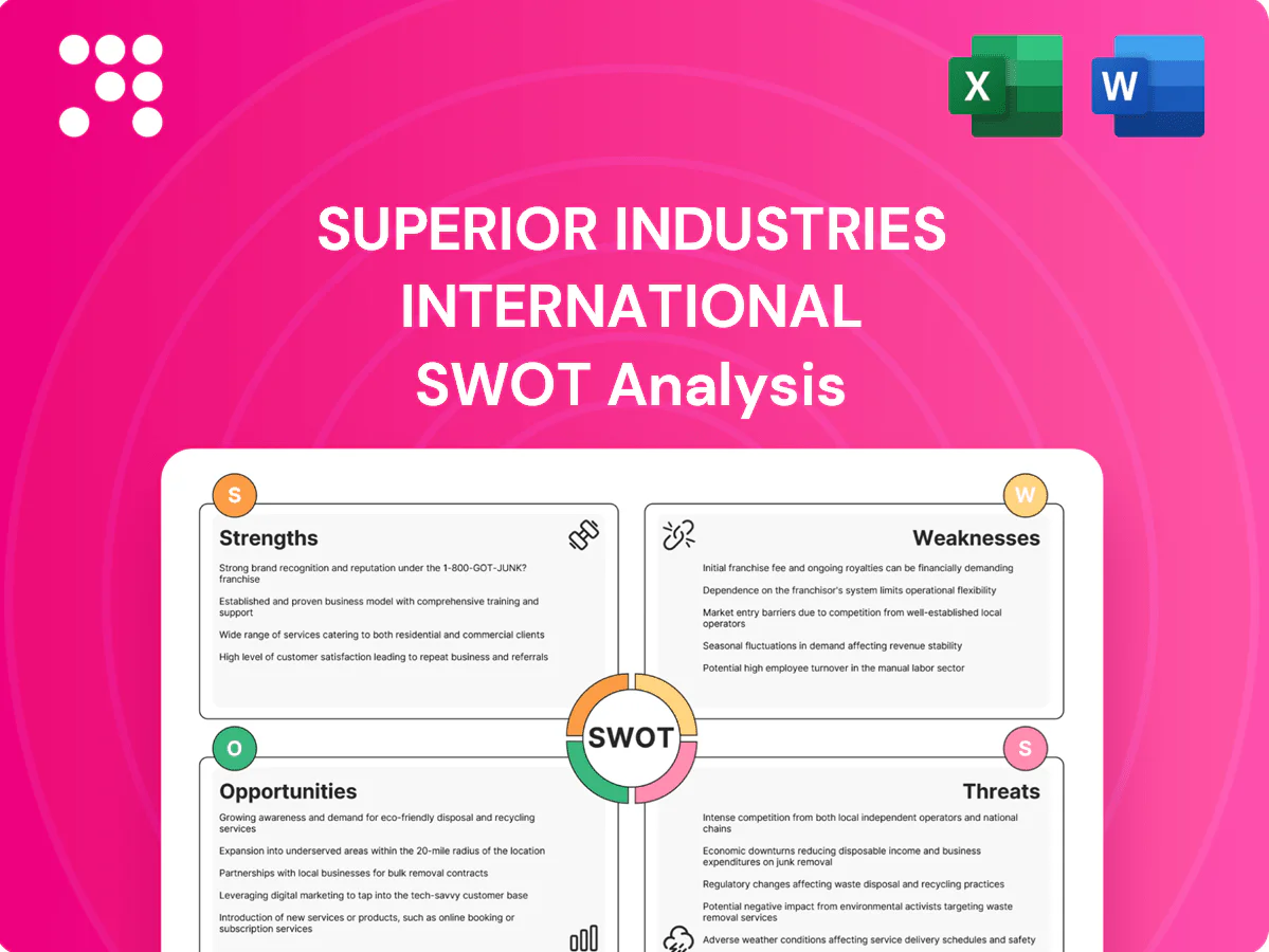 Superior Industries International SWOT Analysis