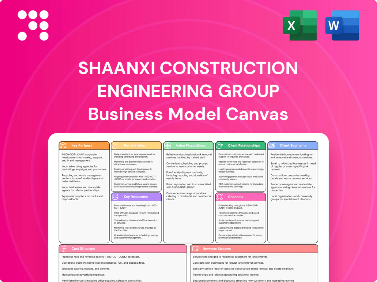 Shaanxi Construction Engineering Group Business Model Canvas