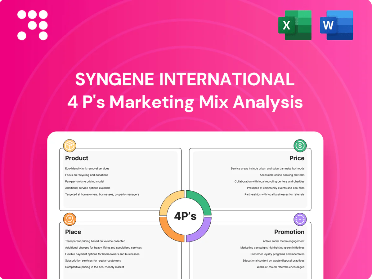 Syngene International Marketing Mix