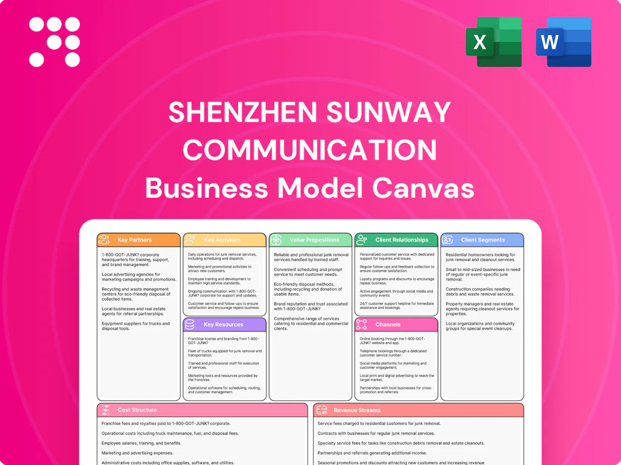 Shenzhen Sunway Communication Business Model Canvas