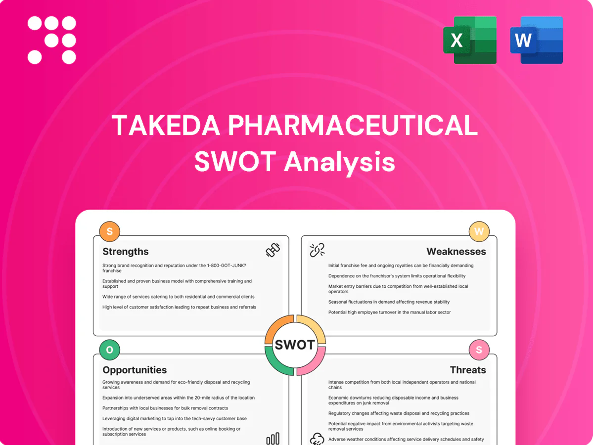 Takeda Pharmaceutical SWOT Analysis