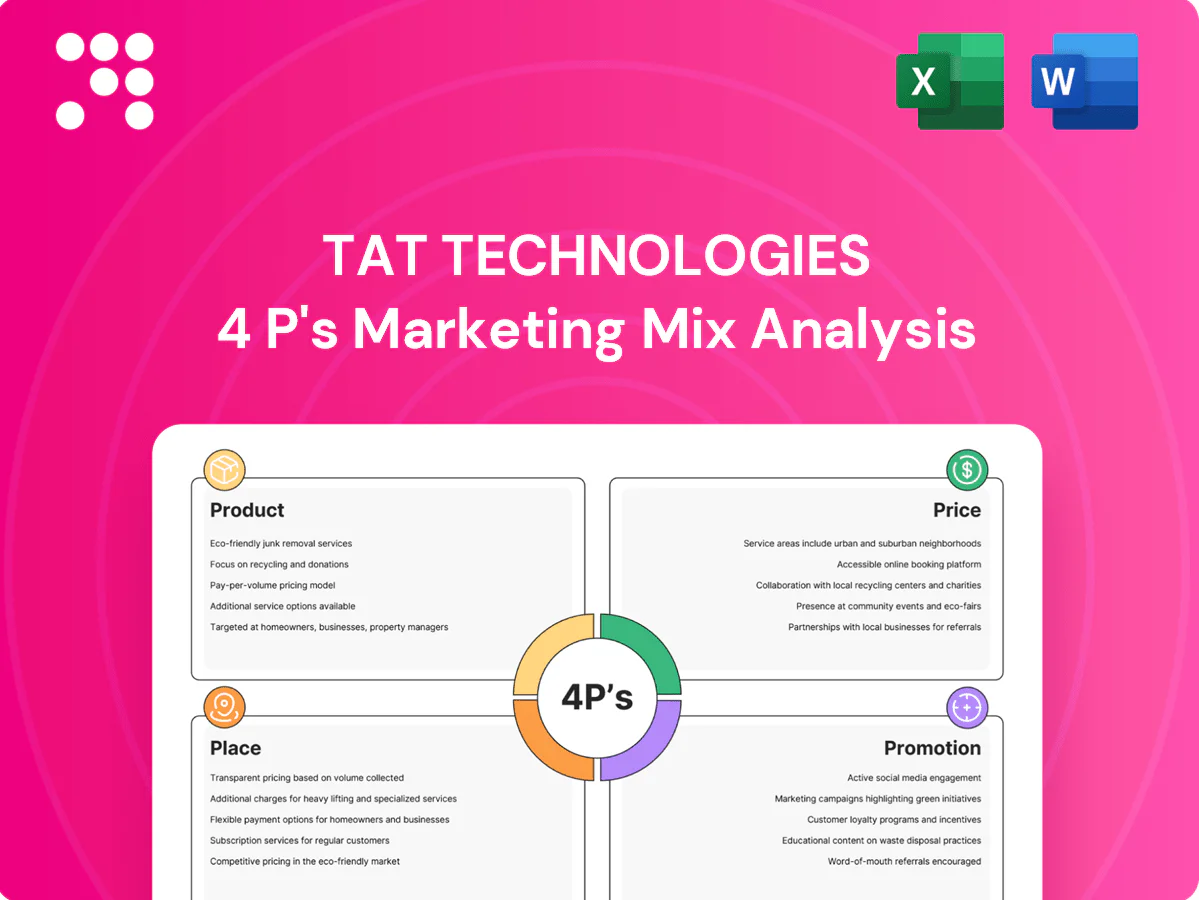 TAT Technologies Marketing Mix