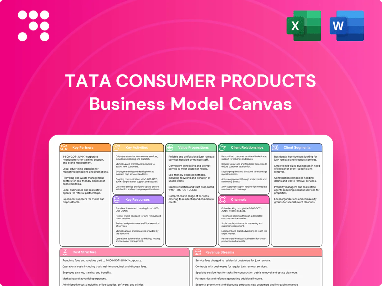 Tata Consumer Products Business Model Canvas