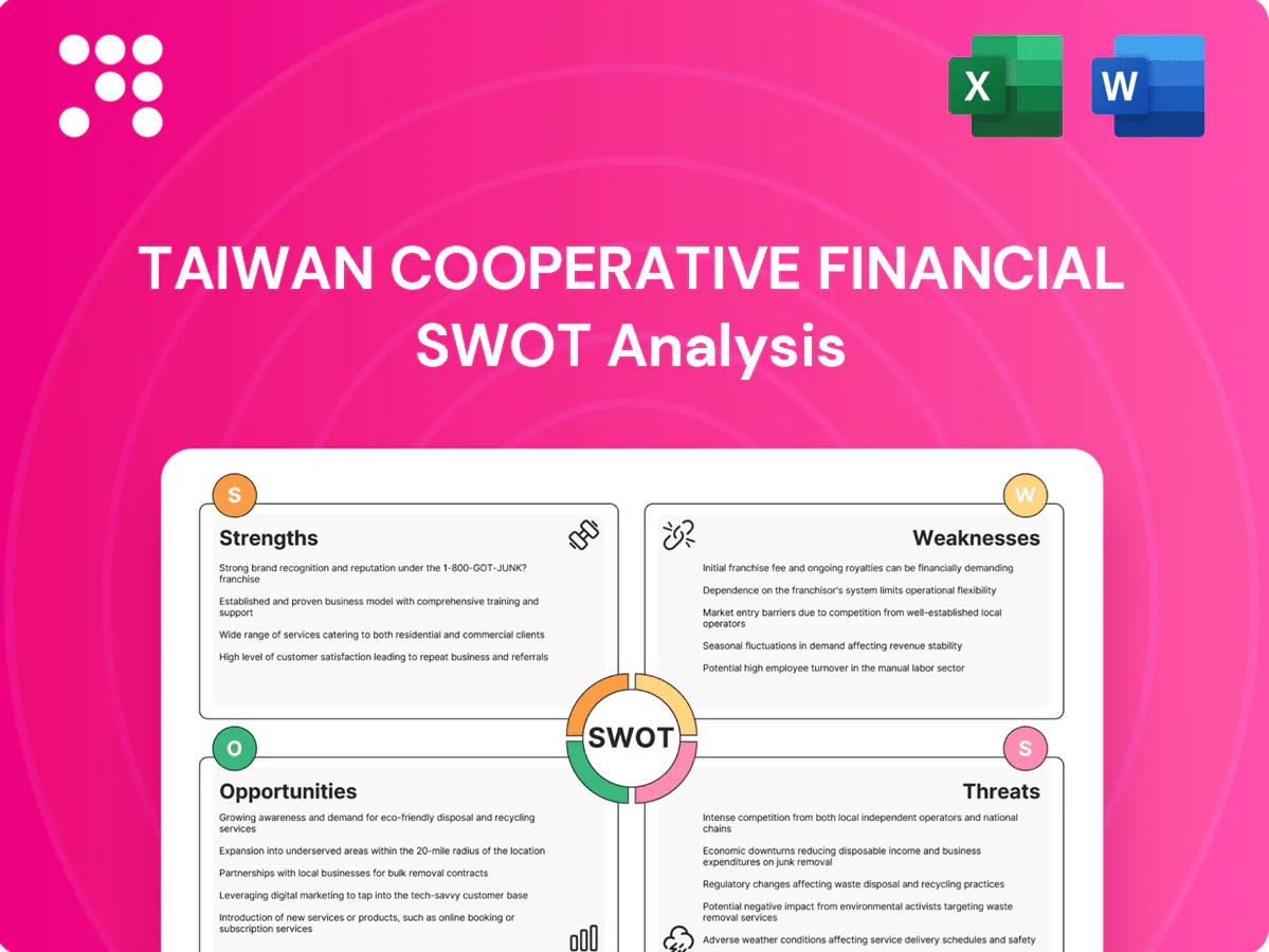 Taiwan Cooperative Financial SWOT Analysis