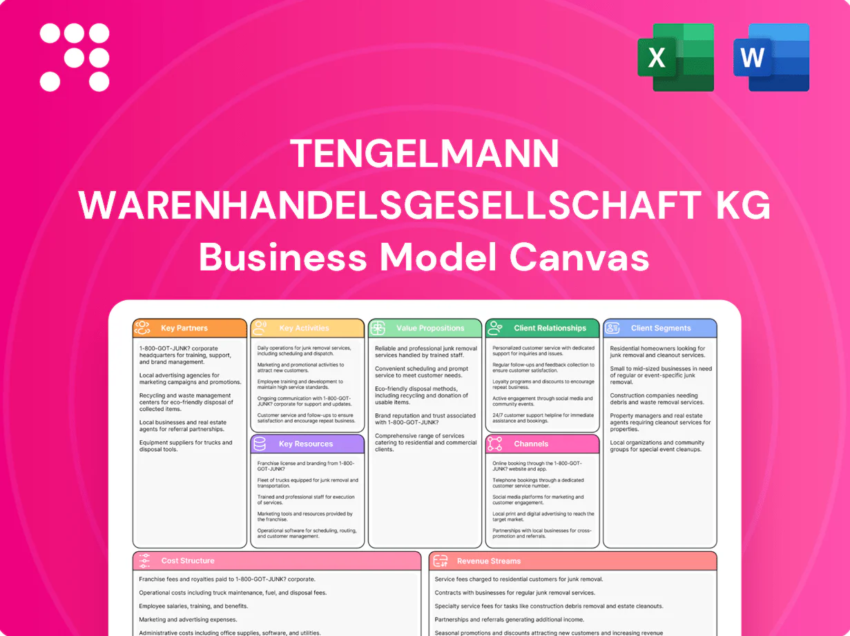 Tengelmann Warenhandelsgesellschaft KG Business Model Canvas
