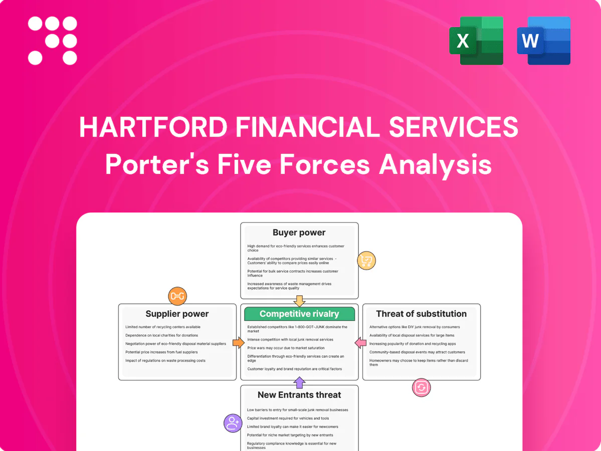 Hartford Financial Services Porter's Five Forces Analysis