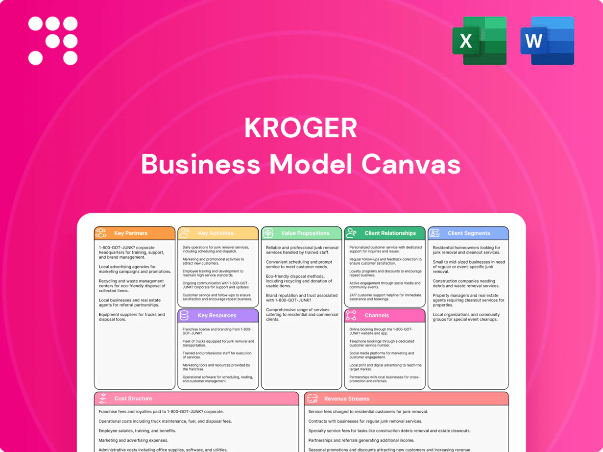 Kroger Business Model Canvas