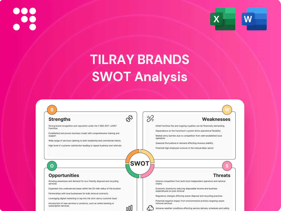 Tilray Brands SWOT Analysis