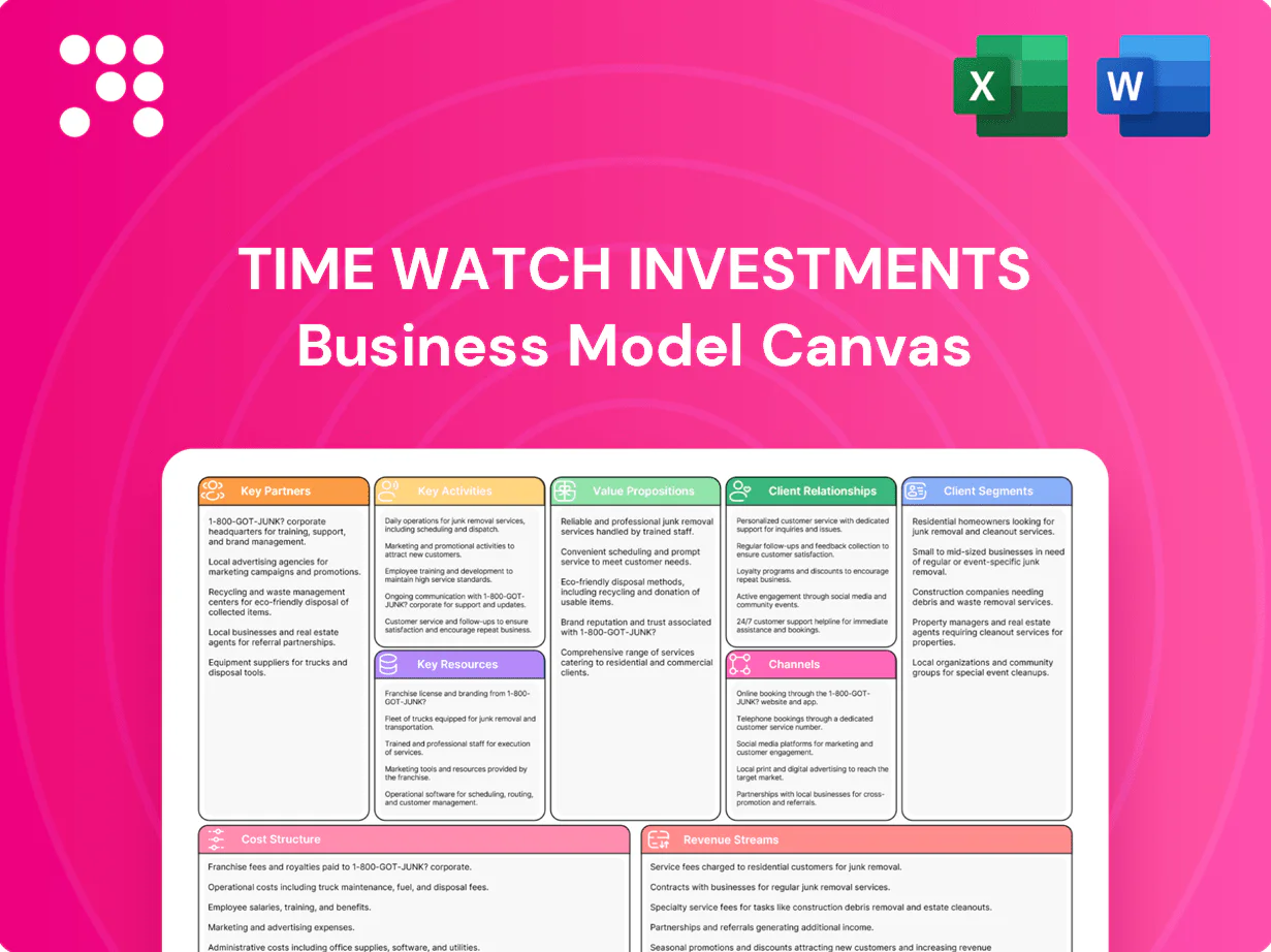 Time Watch Investments Business Model Canvas