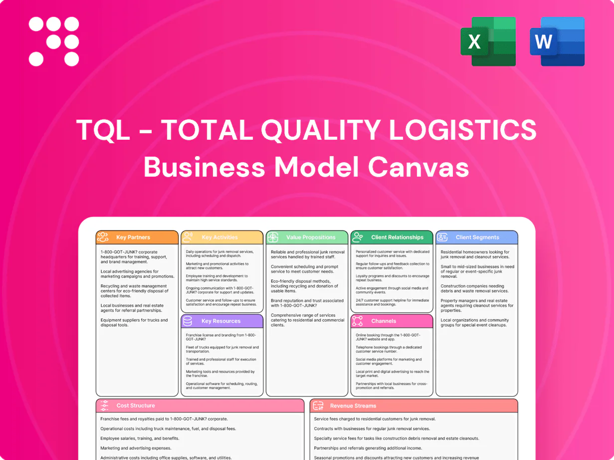 TQL - Total Quality Logistics Business Model Canvas