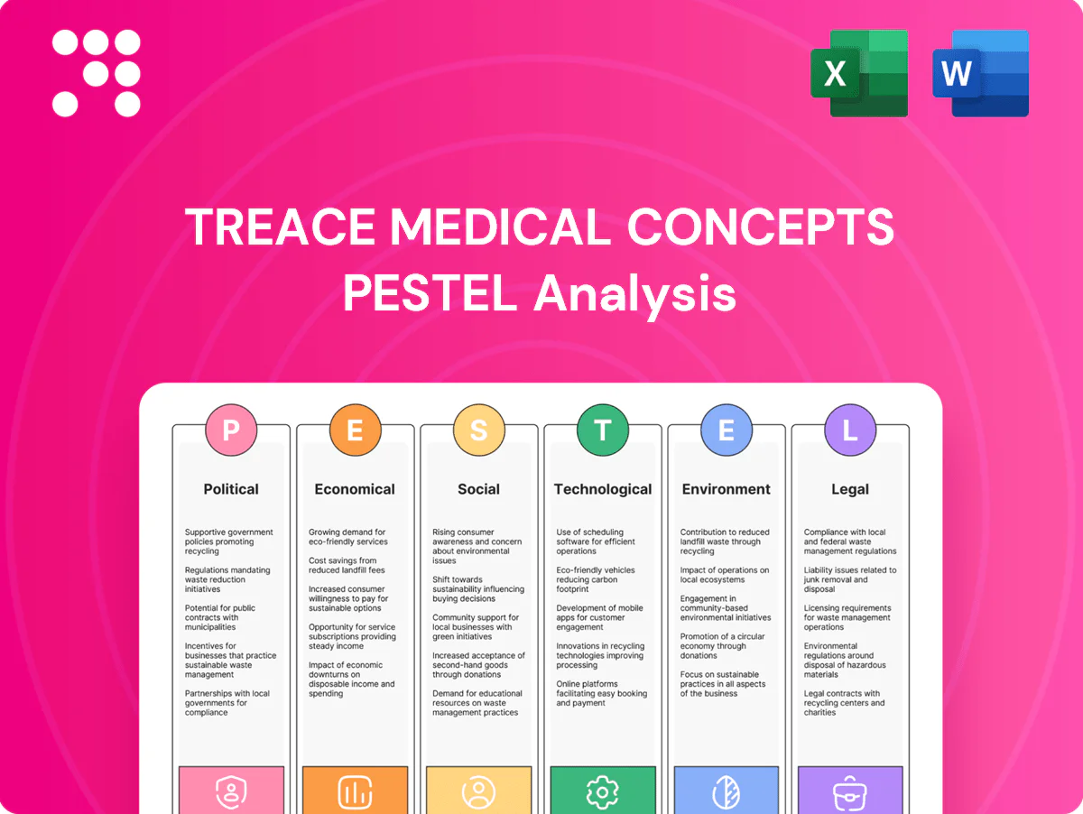 Treace Medical Concepts PESTLE Analysis
