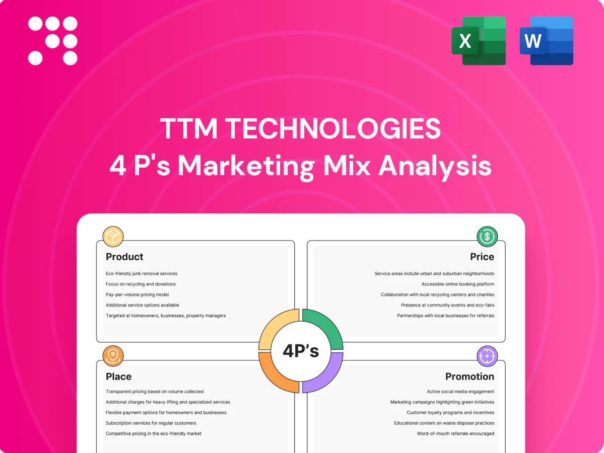 TTM Technologies Marketing Mix
