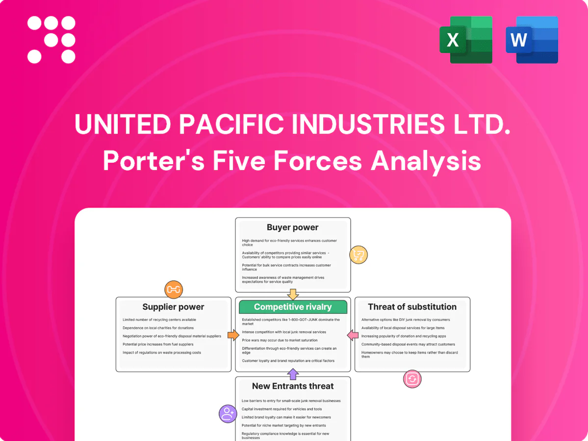 United Pacific Industries Ltd. Porter's Five Forces Analysis