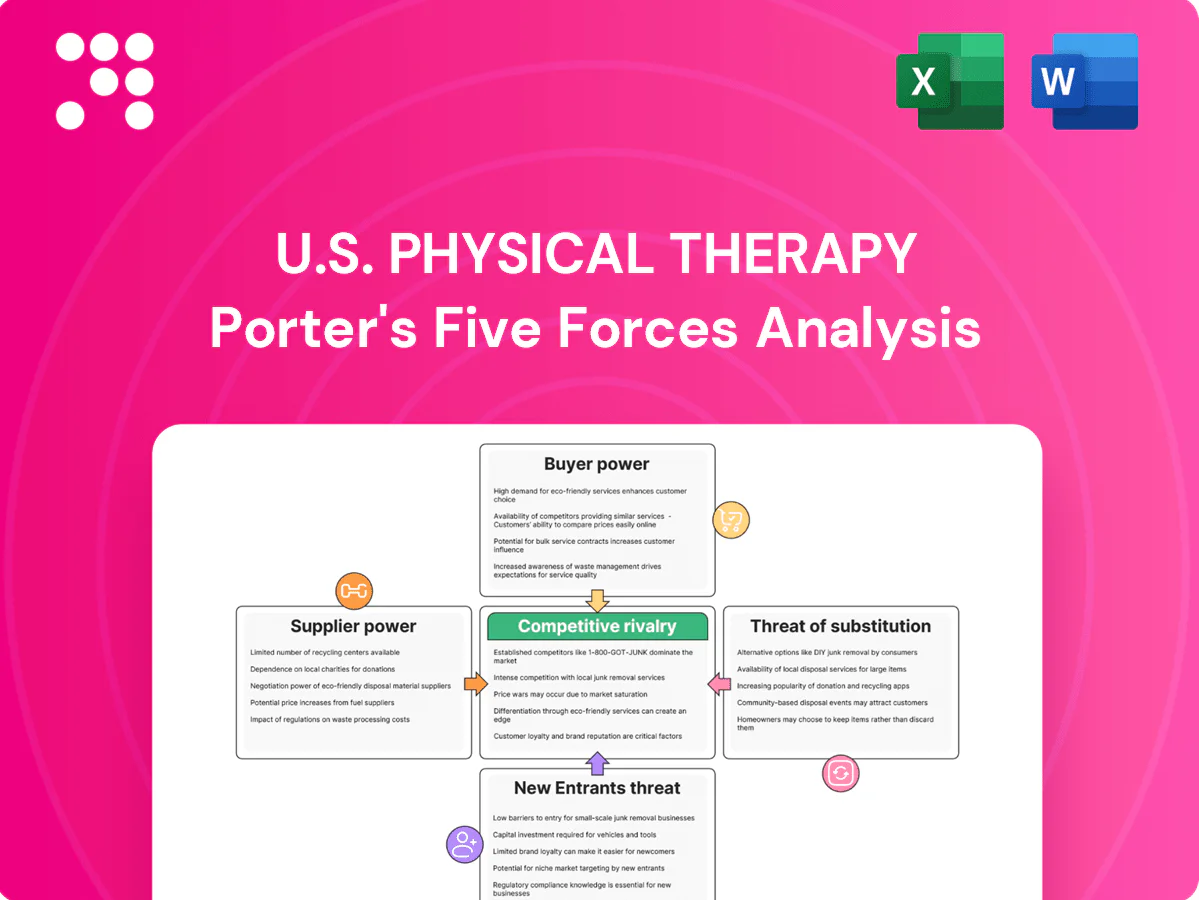U.S. Physical Therapy Porter's Five Forces Analysis