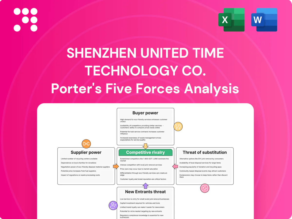 Shenzhen United Time Technology Co. Porter's Five Forces Analysis