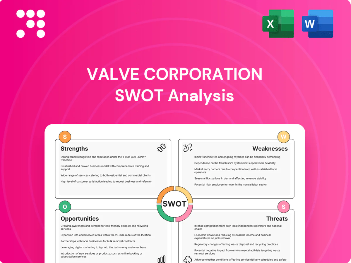 Valve Corporation SWOT Analysis