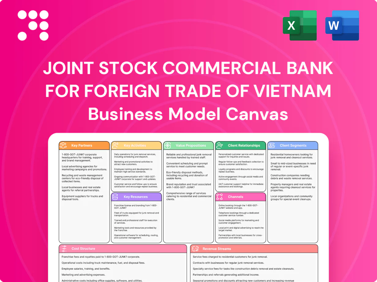 Joint Stock Commercial Bank for Foreign Trade of Vietnam Business Model Canvas
