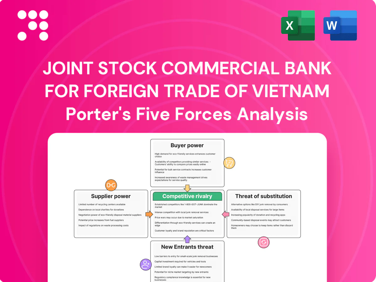Joint Stock Commercial Bank for Foreign Trade of Vietnam Porter's Five Forces Analysis