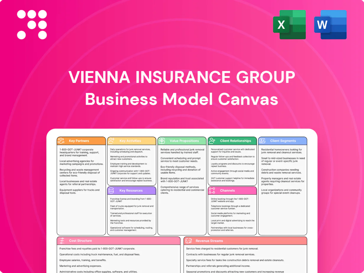 Vienna Insurance Group Business Model Canvas