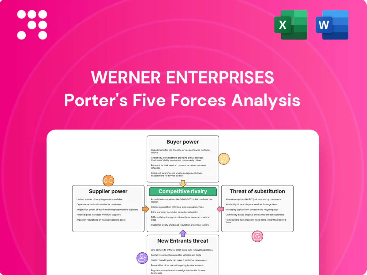 Werner Enterprises Porter's Five Forces Analysis