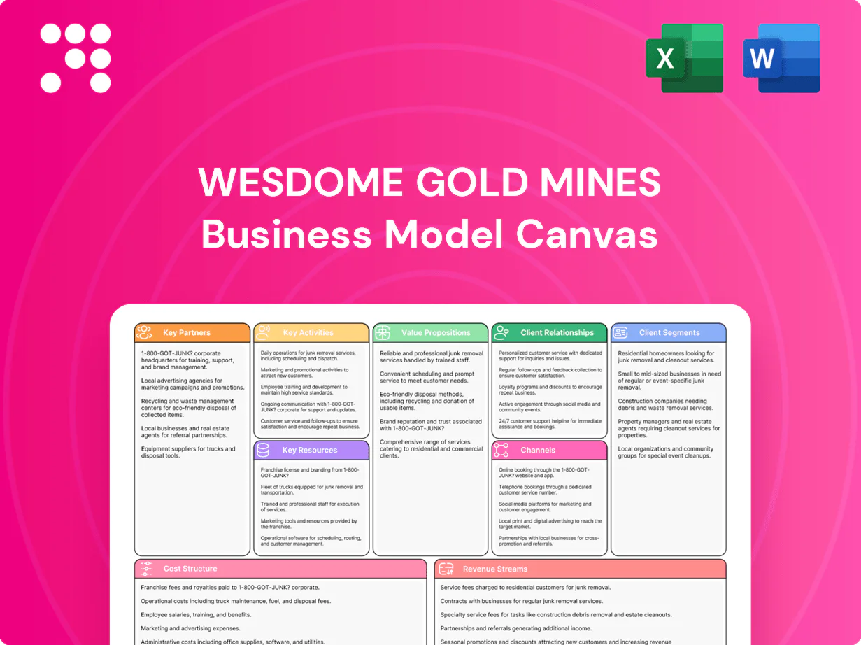 Wesdome Gold Mines Business Model Canvas
