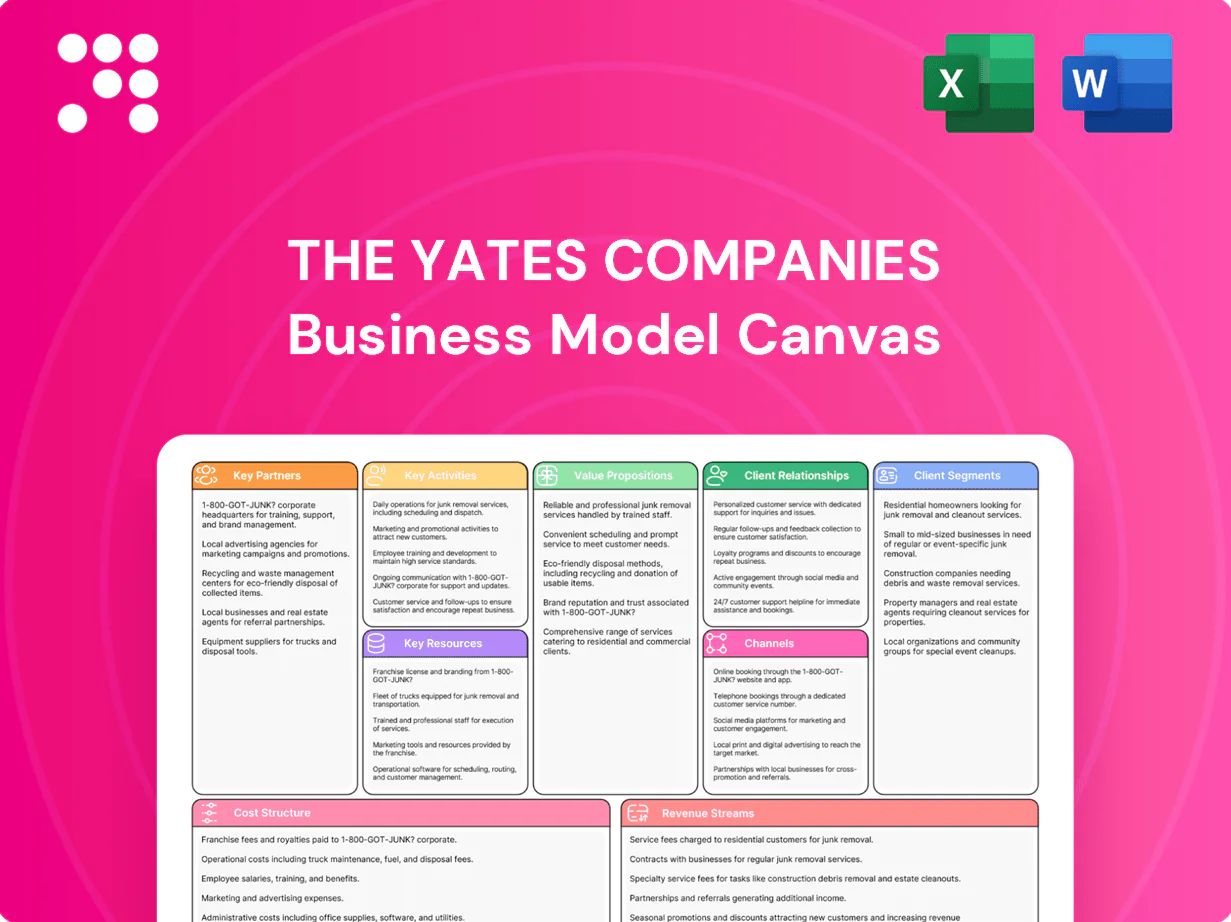 The Yates Companies Business Model Canvas