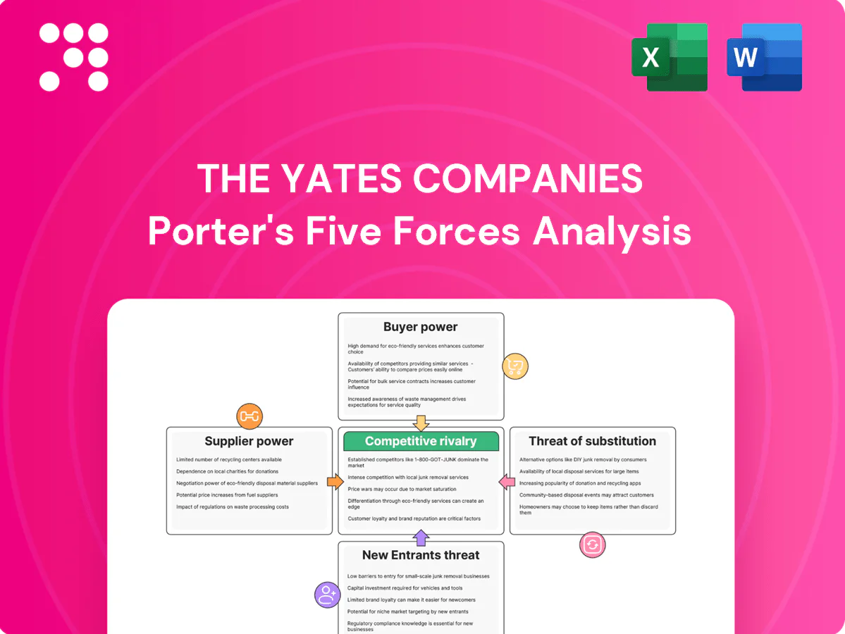 The Yates Companies Porter's Five Forces Analysis