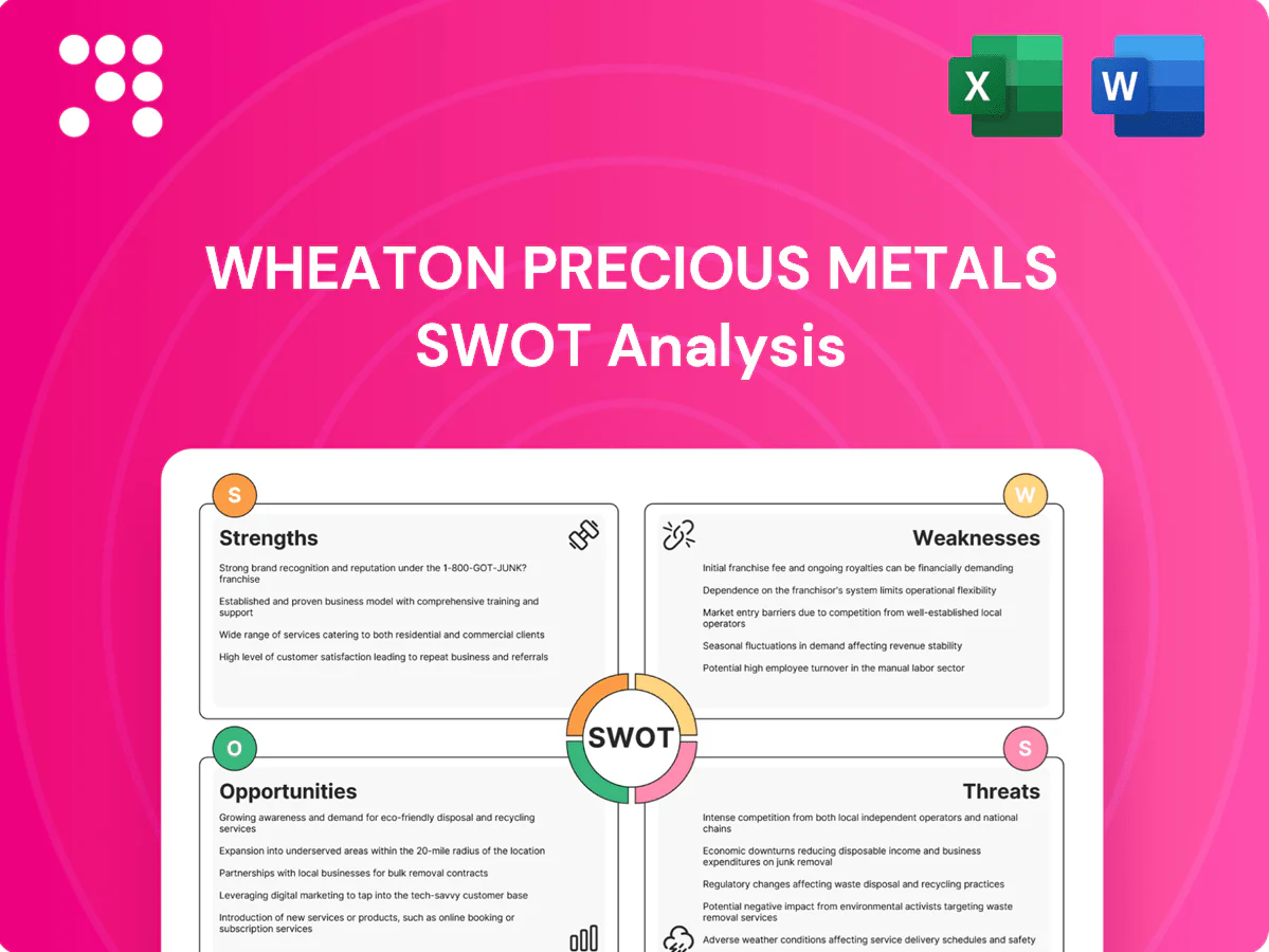 Wheaton Precious Metals SWOT Analysis