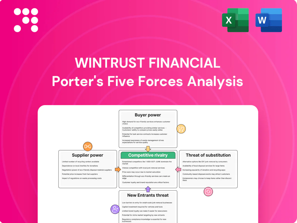Wintrust Financial Porter's Five Forces Analysis