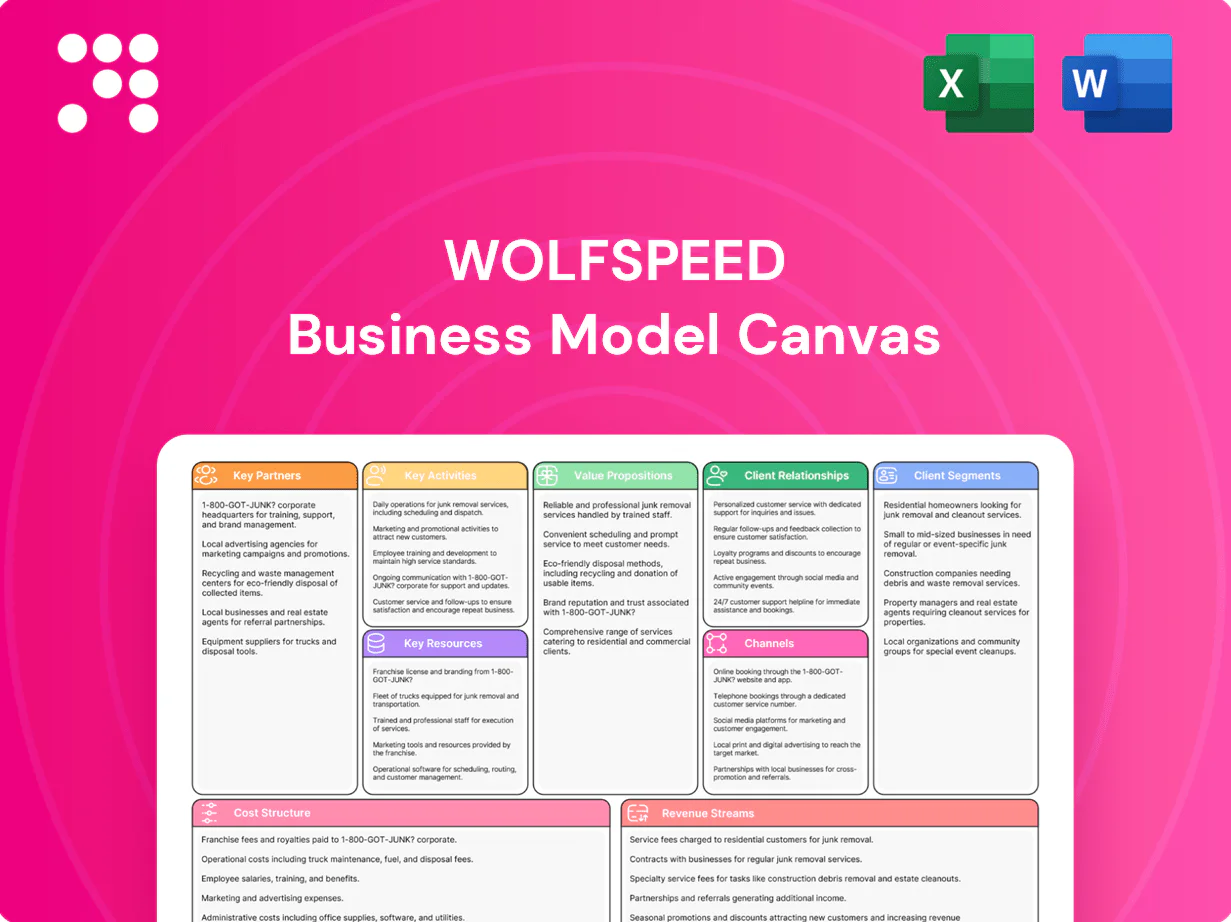 Wolfspeed Business Model Canvas